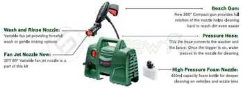 Bosch Easy Aquatak 110 High Pressure Washer